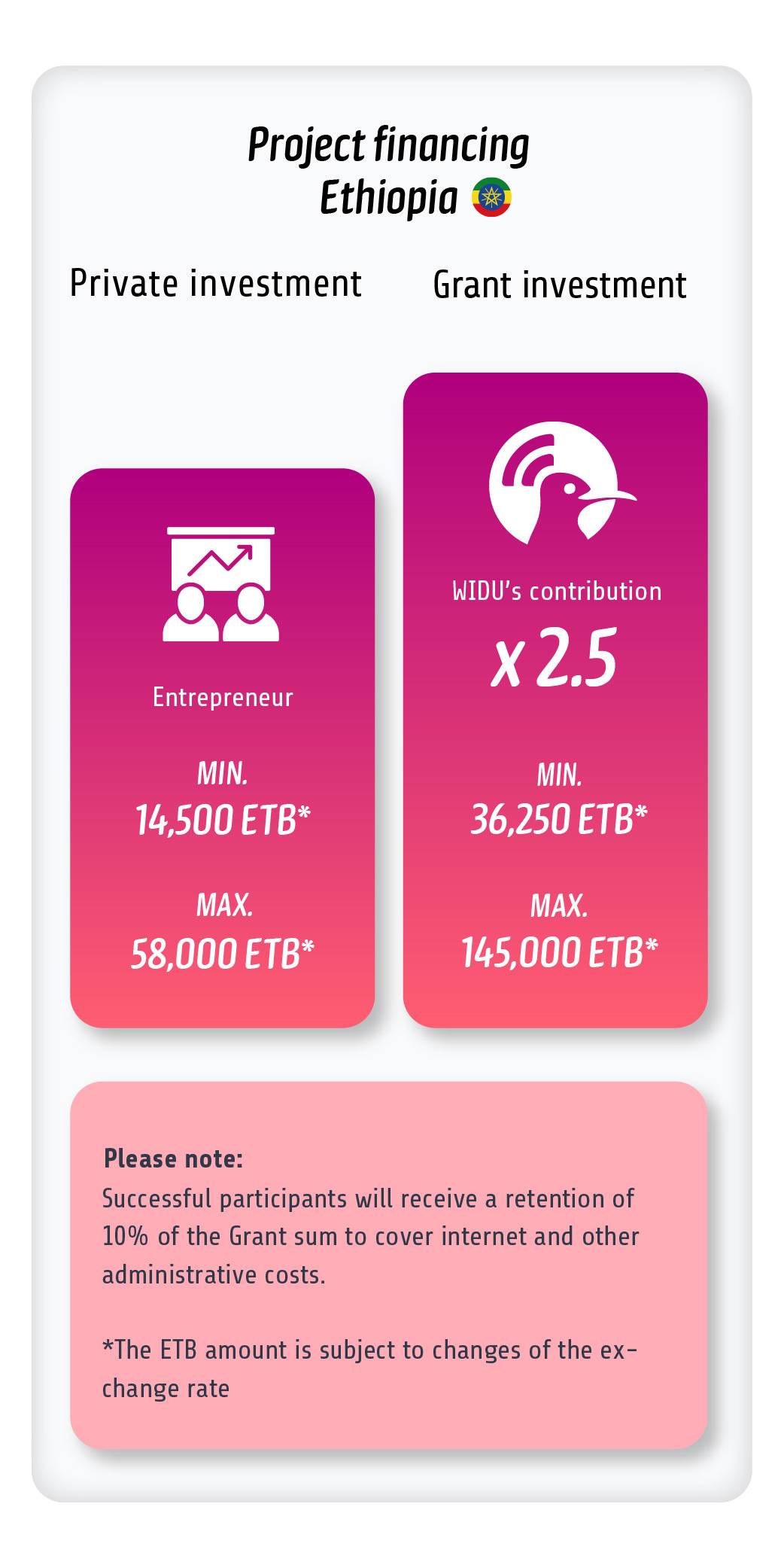 Financing Overview Ethiopia - Women Call